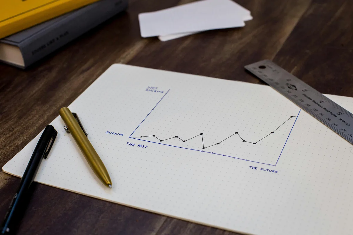 Compound interest formula worked example with growth chart and 2026 rates
